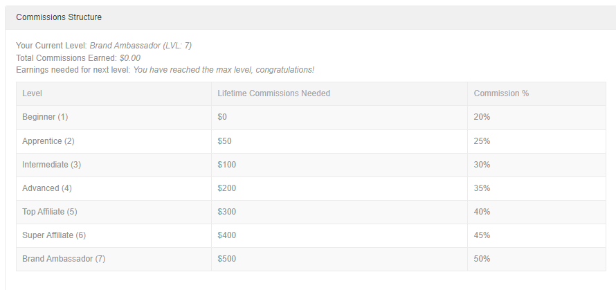 List Impact Commision Structure